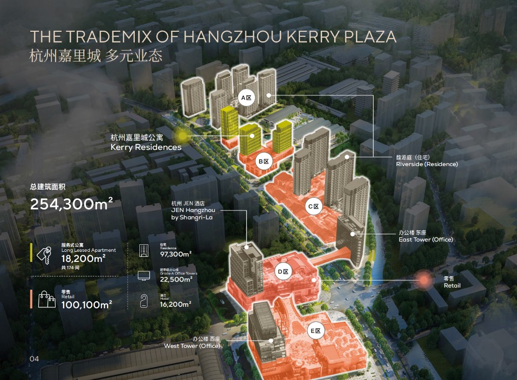 The trade mix of Hangzhou Kerry Plaza