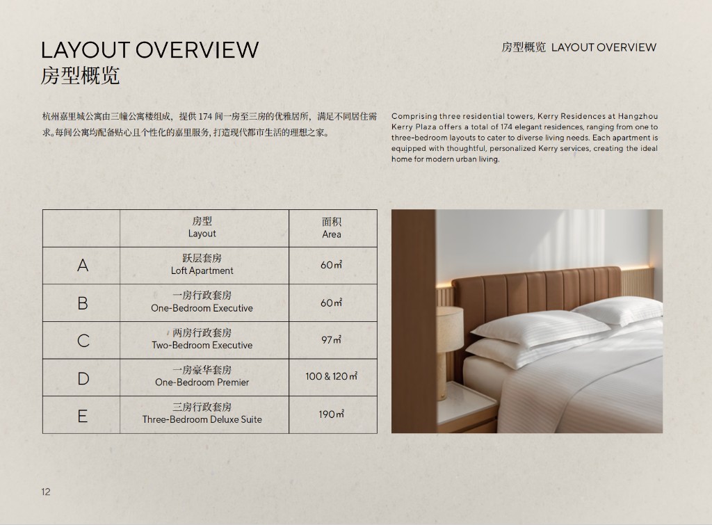 Layout overview